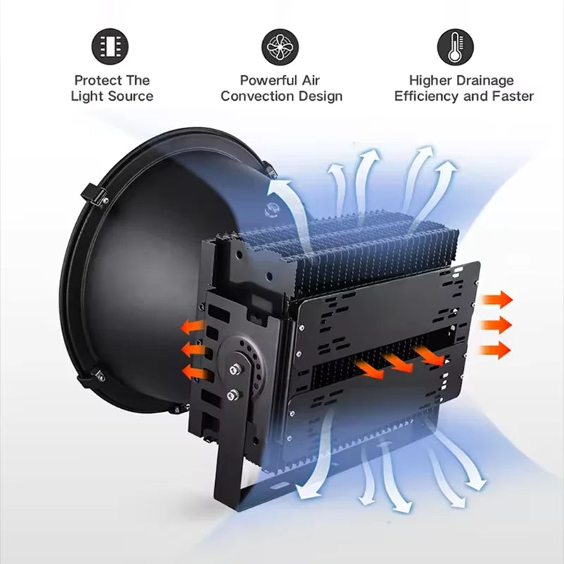 1500-Watt-Led-Outdoor-Light